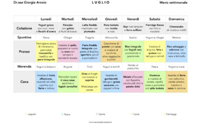 Il menù settimanale per tutta la famiglia - Dott.ssa Elisa De Filippi  Biologa Nutrizionista